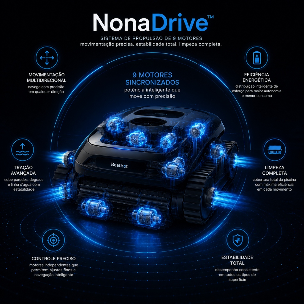 NonaDrive